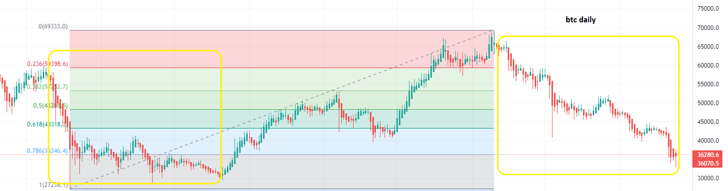 Bitcoin news and prices - Will history repeat itself?